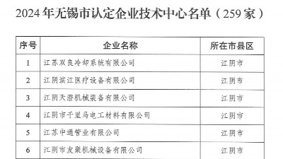 热烈祝贺天行手机网页版登录入口荣获“2024年无锡市认定企业技术中心”称号！