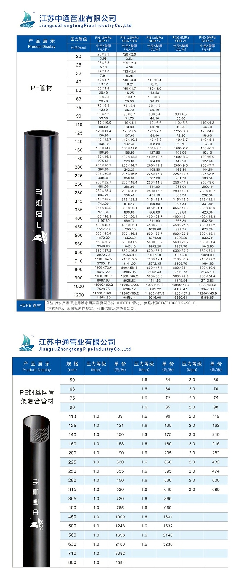 PE管和钢丝网骨架管报价单